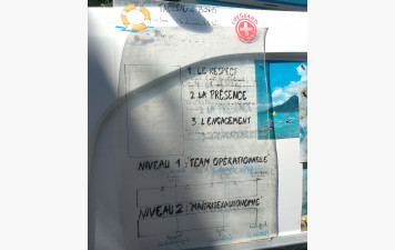 Cycle de séances au Sauvetage littoral (10-15 ans)